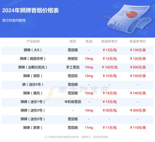 成都哪有卖进口香烟(成都哪里有卖外国烟的)